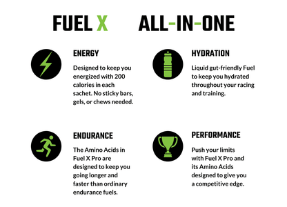FUEL X PRO 30 SCOOP BAG LEMON-LIME - Image 4